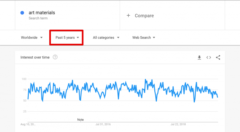 Как использовать Google Trends, чтобы поднять ваш интернет-магазин на вершину