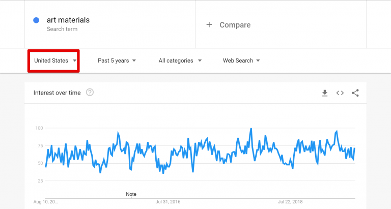 Как использовать Google Trends, чтобы поднять ваш интернет-магазин на вершину