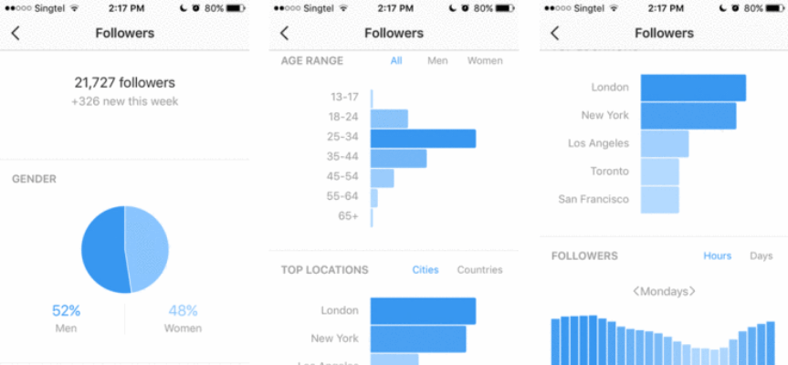 10 инструментов Instagram для создания, управления и анализа сообщений, как босс
