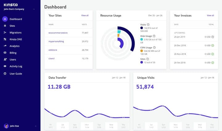 Панель управления Kinsta Backend