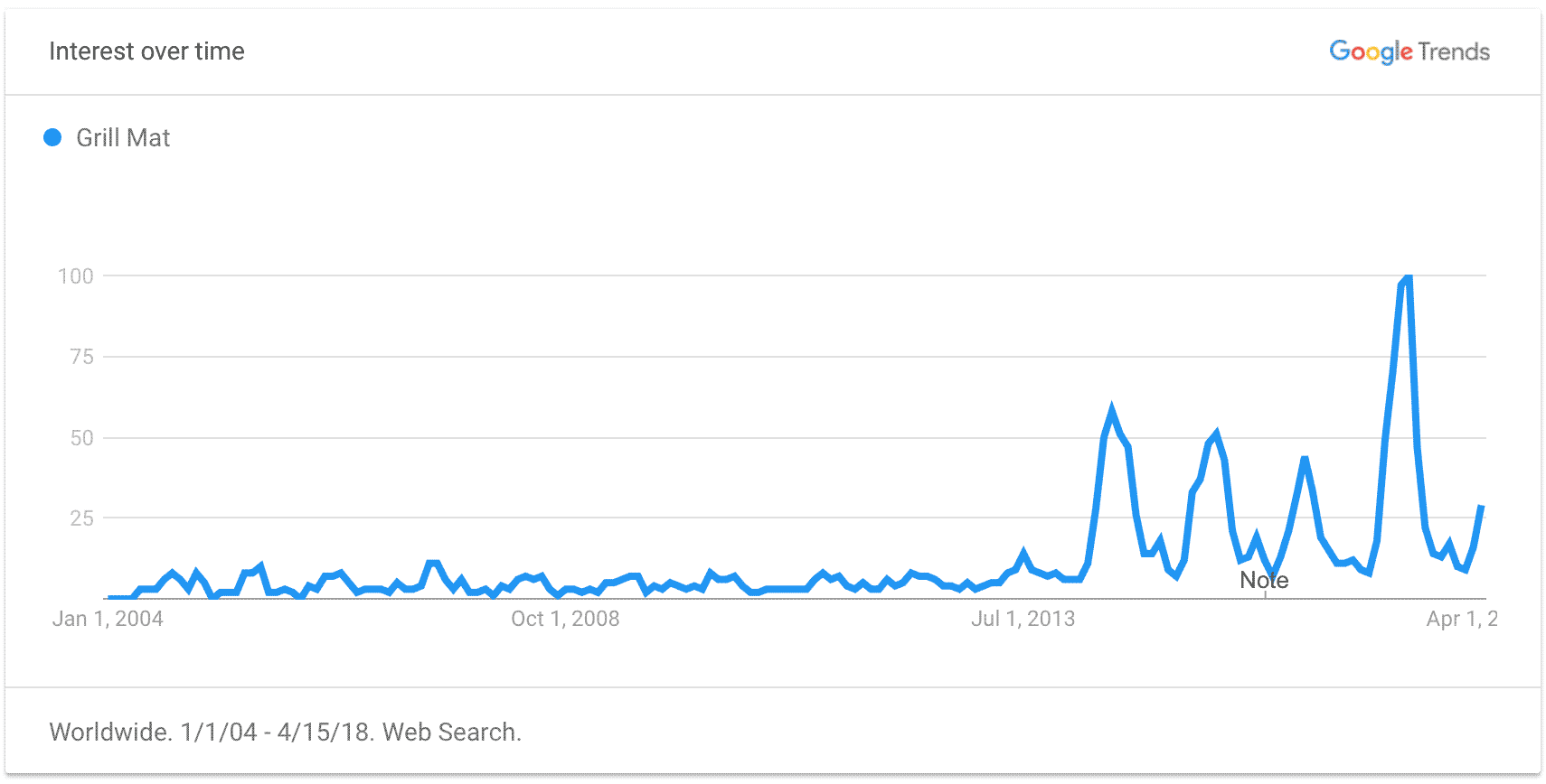 Коврик для гриля Trend