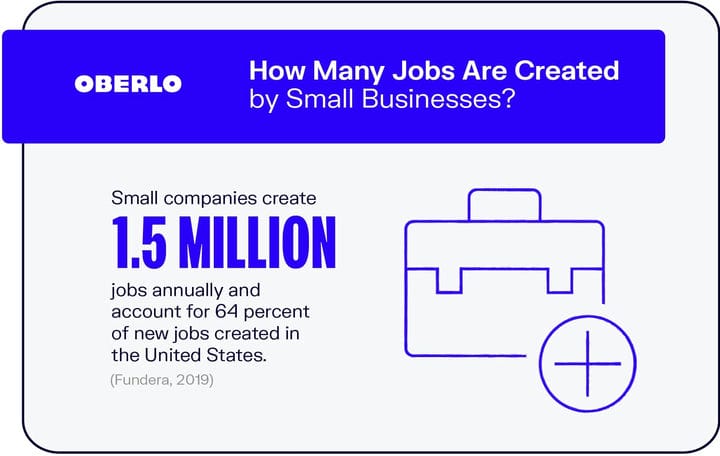 10 статистических данных о малом бизнесе, которые необходимо знать в 2021 году [обновлено]