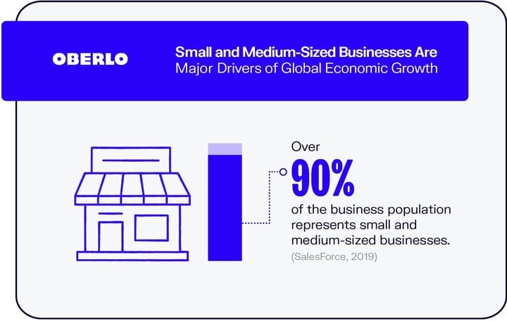 10 статистических данных о малом бизнесе, которые необходимо знать в 2021 году [обновлено]