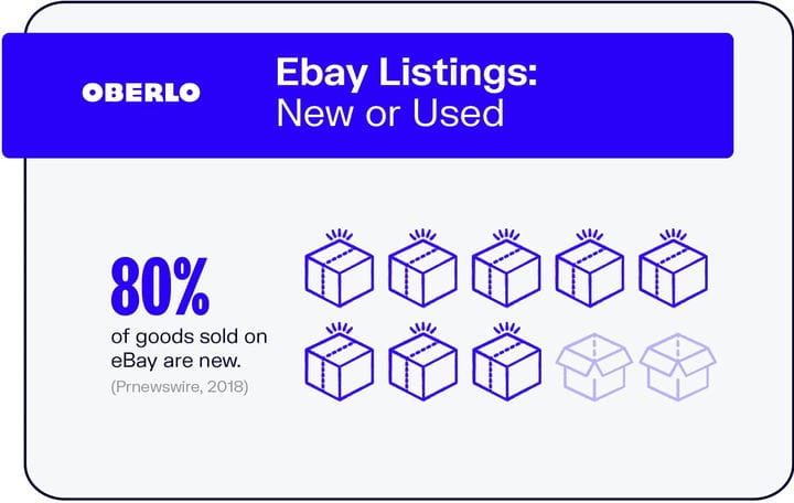 10 статистических данных eBay, которые необходимо знать в 2021 году [Инфографика]
