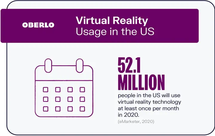10 статистических данных о виртуальной реальности, которые вы должны знать в 2021 году [Инфографика]