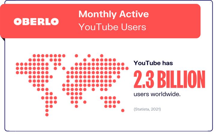 10 статистических данных Youtube, которые вам нужно знать в 2021 году