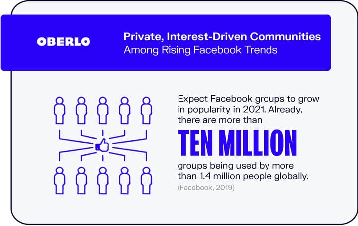 10 трендов Facebook, о которых нужно знать в 2021 году [Инфографика]