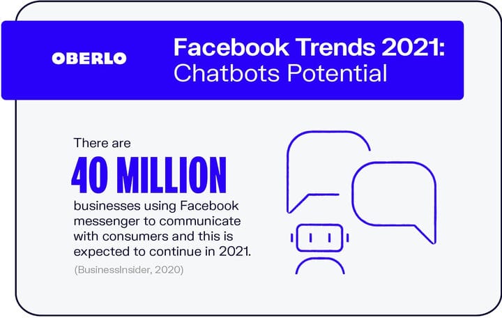 10 трендов Facebook, о которых нужно знать в 2021 году [Инфографика]