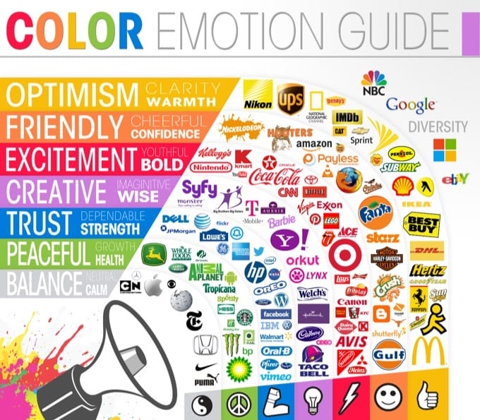 Психология цвета: как значения цвета влияют на вас и ваш бренд