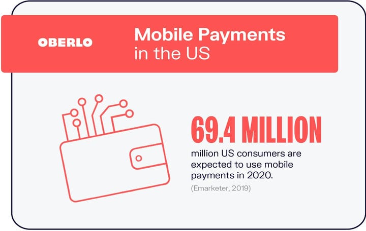 Мобильная коммерция: лучшая статистика мобильной коммерции за 2021 год