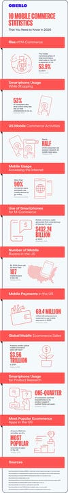 Мобильная коммерция: лучшая статистика мобильной коммерции за 2021 год