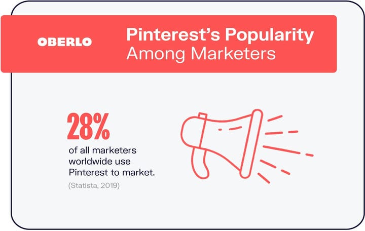 10 статистических данных Pinterest, которые должен знать каждый маркетолог в 2021 году [Инфографика]