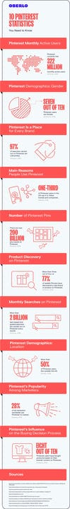 10 статистических данных Pinterest, которые должен знать каждый маркетолог в 2021 году [Инфографика]