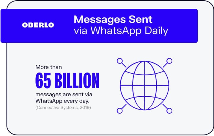 10 лучших статистических данных WhatsApp, которые вы должны знать в 2021 году