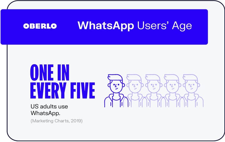 10 лучших статистических данных WhatsApp, которые вы должны знать в 2021 году