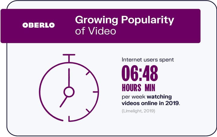 10 статистических данных по видеомаркетингу, которые вы должны знать на 2021 год [Инфографика]