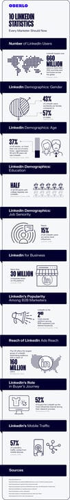 10 статистических данных LinkedIn, которые должен знать каждый маркетолог в 2021 году [Инфографика]