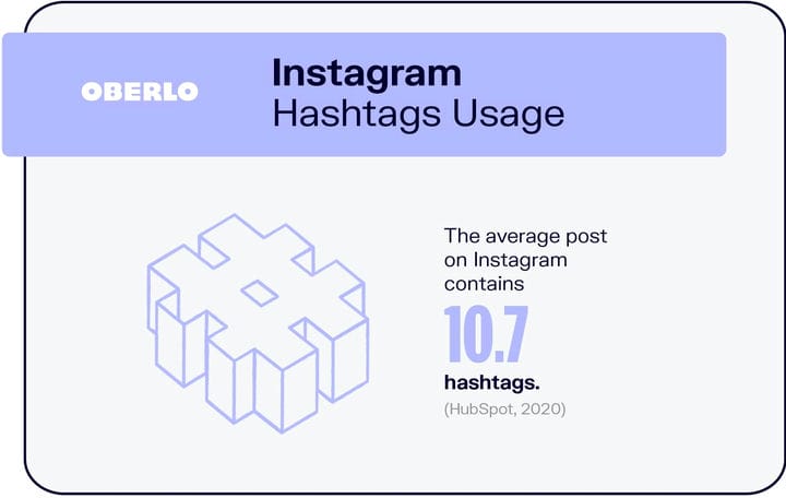 10 статистических данных Instagram, которые необходимо знать в 2021 году [новые данные]