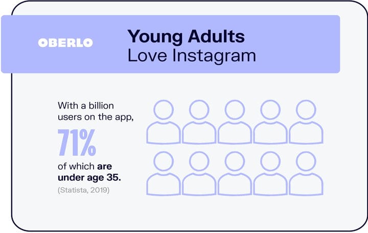 10 статистических данных Instagram, которые необходимо знать в 2021 году [новые данные]