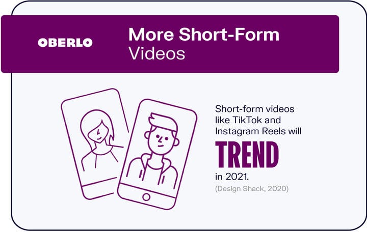 10 тенденций в области видеомаркетинга, которые необходимо знать в 2021 году [Инфографика]
