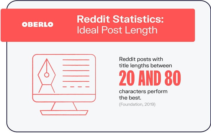 10 статистических данных Reddit, которые вы должны знать в 2021 году [Инфографика]