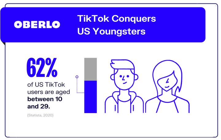10 статистических данных TikTok, которые необходимо знать в 2021 году [март 2021 года]