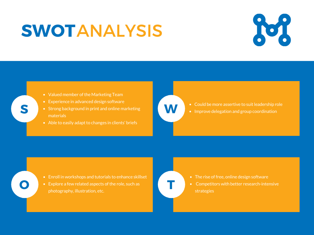 Все, что вам нужно знать о SWOT-анализе (с примерами из реальной жизни)