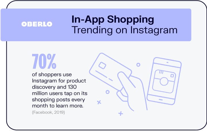 10 трендов в Instagram, которые нужно знать в 2021 году [Инфографика]