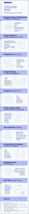 10 трендов в Instagram, которые нужно знать в 2021 году [Инфографика]