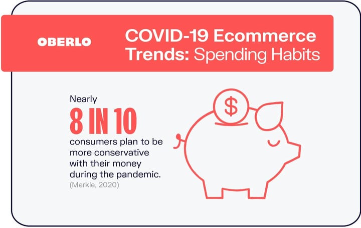 10 статистических данных об электронной торговле COVID-19, которые вы должны знать в 2021 году [Инфографика]