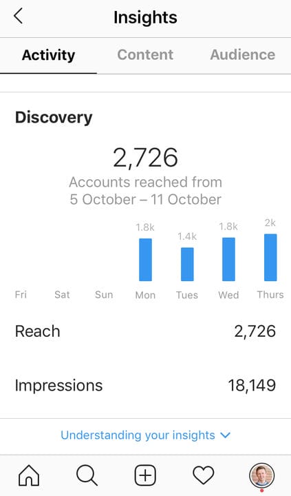 Как использовать статистику Instagram для ускорения роста