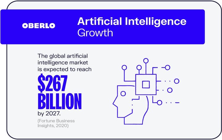 10 статистических данных об искусственном интеллекте, которые необходимо знать в 2021 году [Инфографика]