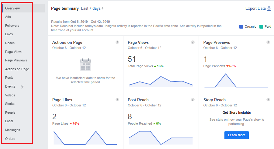 Как использовать Facebook Analytics для получения информации (и продаж)