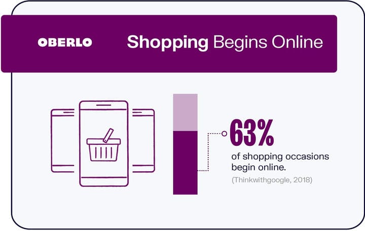 10 статистических данных о покупках в Интернете, которые необходимо знать в 2021 году [Инфографика]