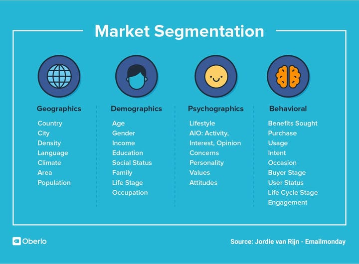 Что такое сегментация рынка? Определение сегментации рынка