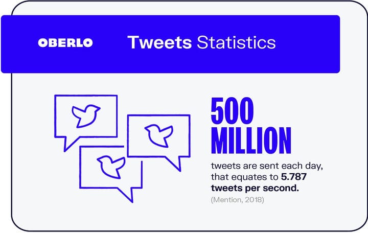 10 статистических данных Twitter, которые должен знать каждый маркетолог в 2021 году [Инфографика]