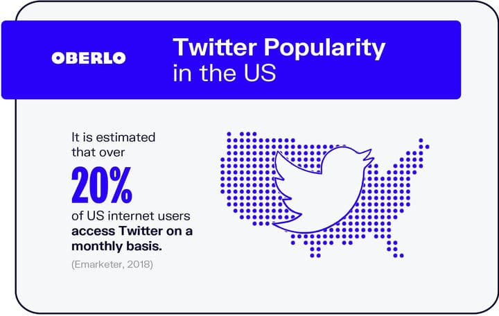 10 статистических данных Twitter, которые должен знать каждый маркетолог в 2021 году [Инфографика]