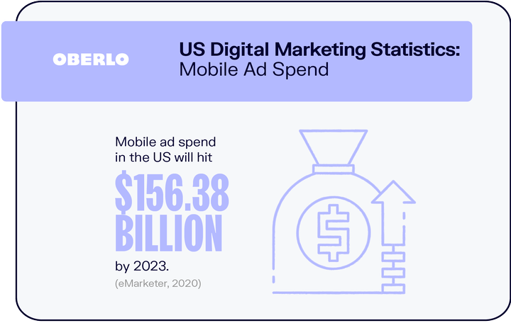 10 основных статистических данных и фактов о цифровом маркетинге на 2021 год [Инфографика]
