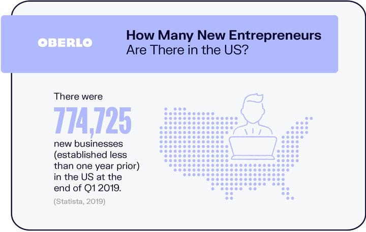 10 статистических данных предпринимателей, которые необходимо знать в 2021 году [ИНФОГРАФИКА]
