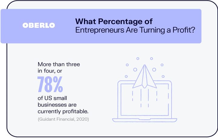 10 статистических данных предпринимателей, которые необходимо знать в 2021 году [ИНФОГРАФИКА]