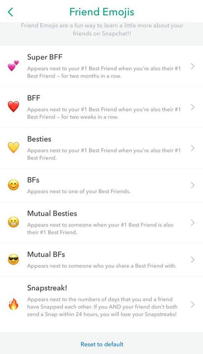 Snapchat Emojis: что означает ваш Snapchat Emoji 😋🔥😍