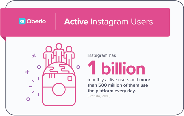 Как использовать Instagram для вашего бизнеса - что размещать в Instagram