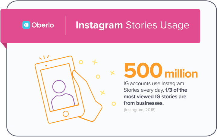 Как использовать Instagram для вашего бизнеса - что размещать в Instagram