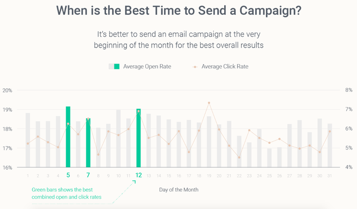 10 Key Email Marketing Stats: 2020 Edition